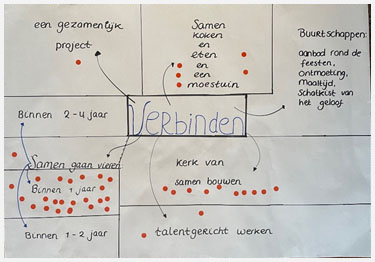 Verbinden Verbinden