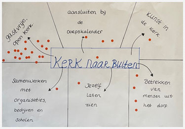 Kerk naar Buiten