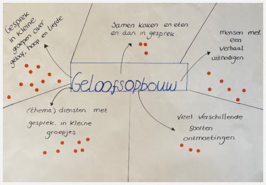 Geloofsopbouw Geloofsopbouw