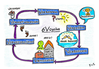 schema gemeentegesprekken