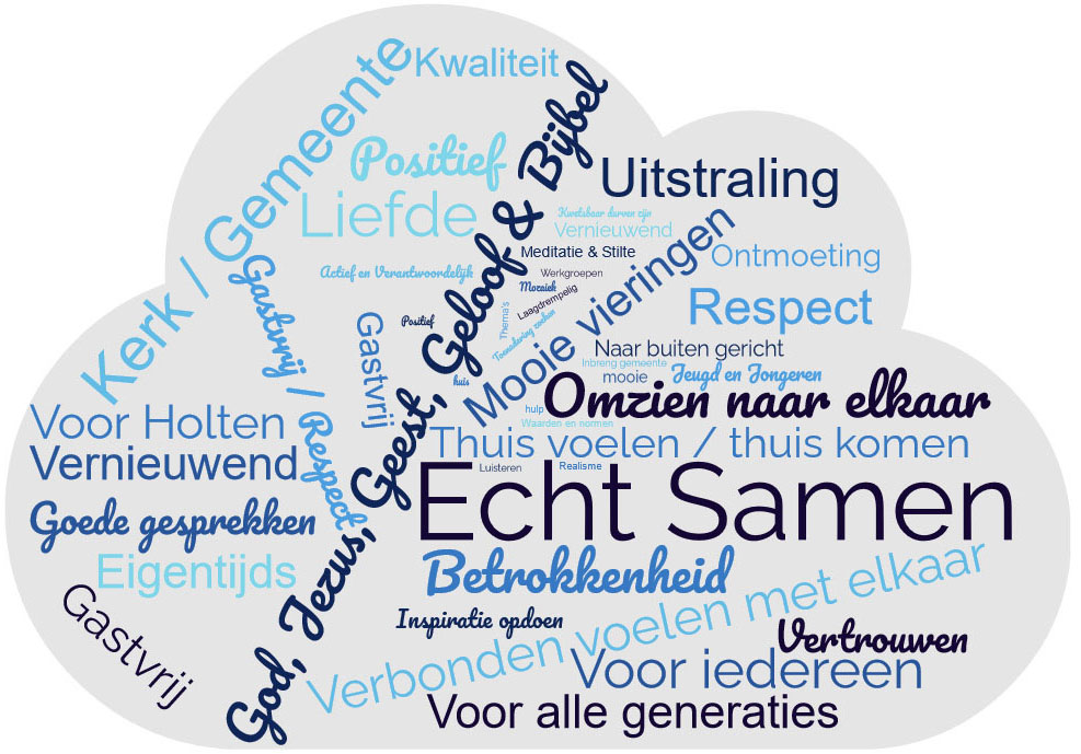 Woordwolk van het verlangen Woordwolk van het verlangen